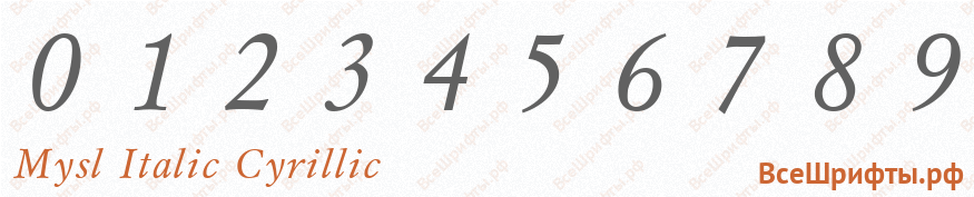 Шрифт Mysl Italic Cyrillic с цифрами