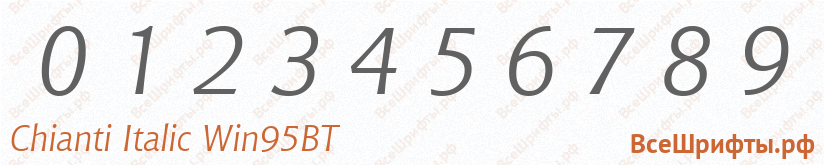 Шрифт Chianti Italic Win95BT с цифрами